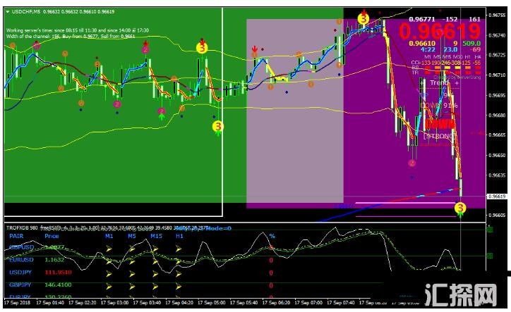 MT4 Marsi Scalper Trading Strategy 外汇交易系统下载