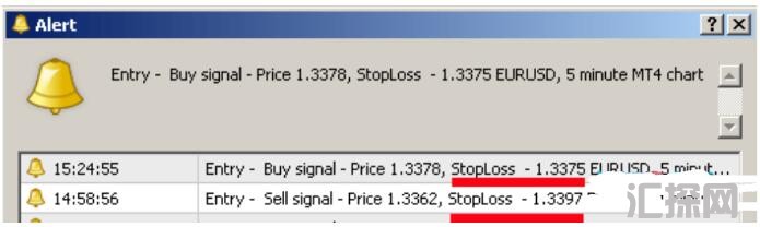 MT4 Instant Buy Sell Signal 外汇交易系统下载