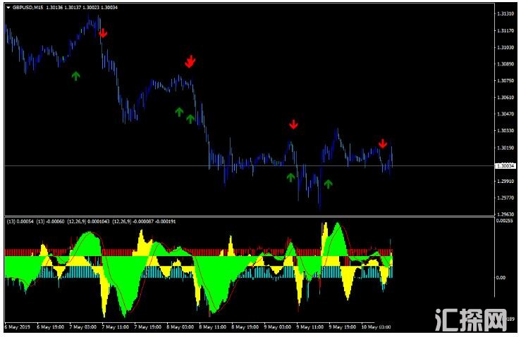 MT4 Instant Buy Sell Signal 外汇交易系统下载