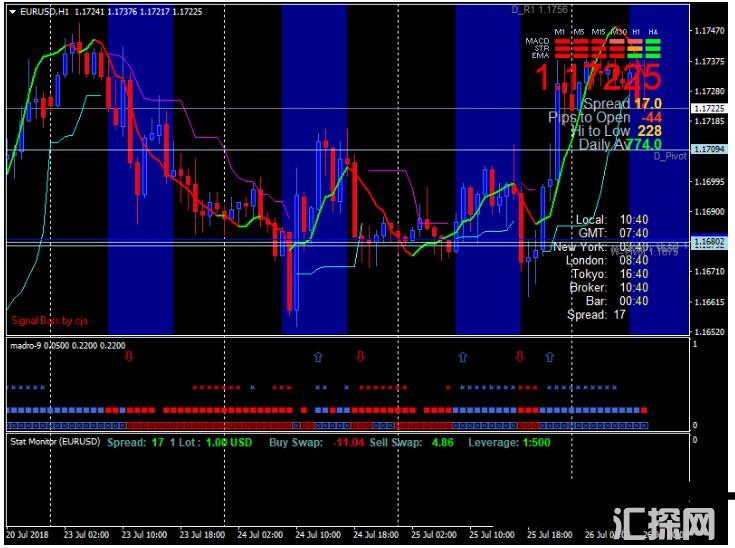 MT4 Madro Quantum Trading 外汇交易系统下载