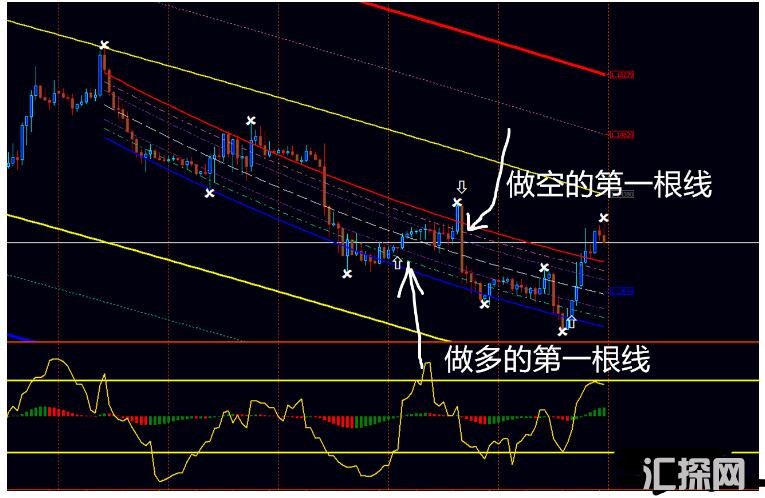 MT4 用于震荡行情的动量趋势 外汇交易系统下载