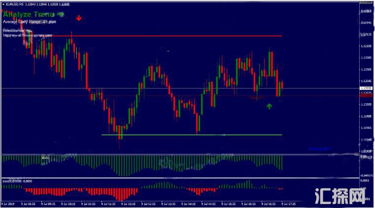 MT4 Scanners Pro 分析趋势的交易系统 外汇交易系统下载