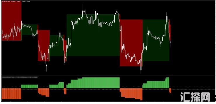 MT4 Point and Figure Chart MQ4趋势探测 外汇交易系统下载