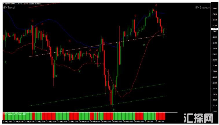 MT4 Parabolic Sar with Channel趋势裸K 外汇交易系统下载