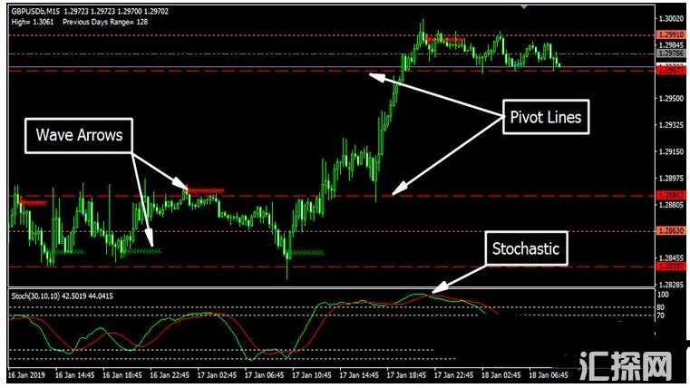 MT4 EPIC PIPS GAINER SYSTEM外汇交易系统下载