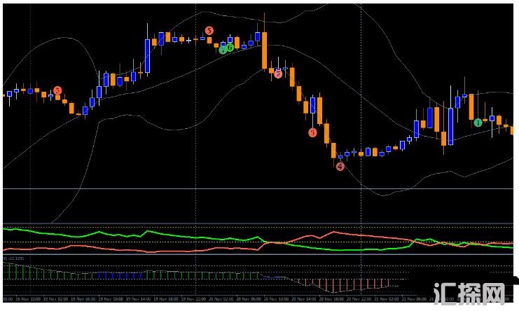 MT4 IVT Ripper Trading System 外汇交易系统下载