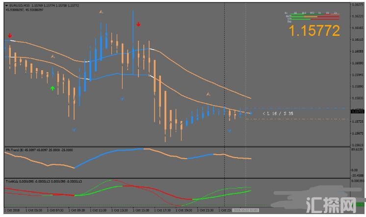 MT4 NRP Hyper Signals Trading Strategy 外汇交易系统下载