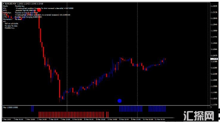 MT4 Forex Moon Trading System 外汇交易系统下载