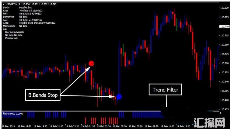 MT4 Forex Moon Trading System 外汇交易系统下载