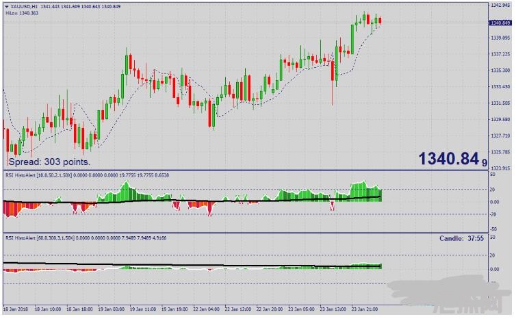 MT4 Alpha Trader Trading Strategy趋势跟踪 外汇交易系统下载