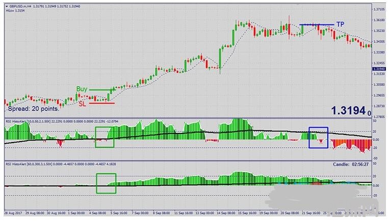 MT4 Alpha Trader Trading Strategy趋势跟踪 外汇交易系统下载