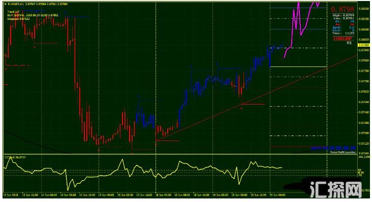 MT4 Profit Launcher Trading System 外汇交易系统下载