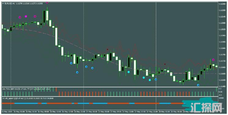 MT4 Fast Speed Strategy很好的信号过滤系统 外汇交易系统下载