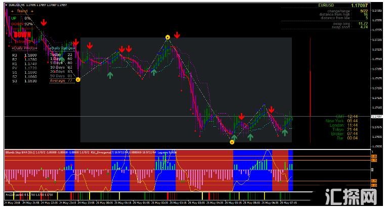 MT4 Forex Rider Evo Trading System 外汇交易系统下载