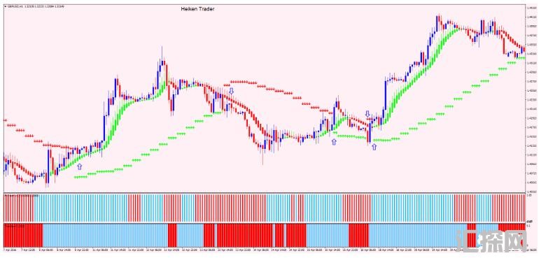 MT4 Heiken Trader 趋势跟随 外汇交易系统下载