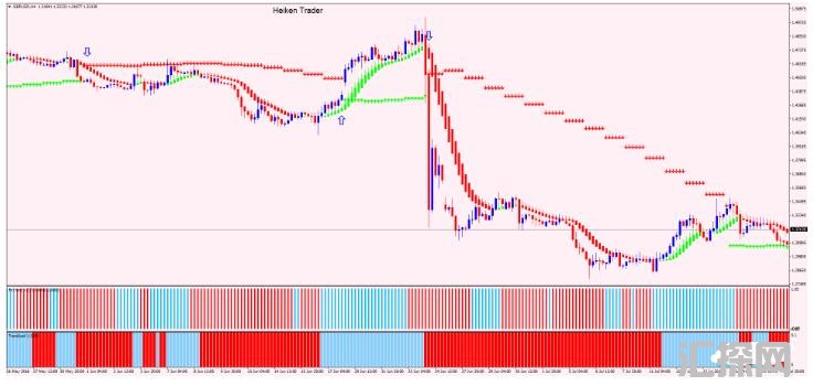 MT4 Heiken Trader 趋势跟随 外汇交易系统下载