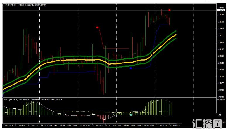 MT4 Anaconda Trading趋势跟踪 外汇交易系统下载