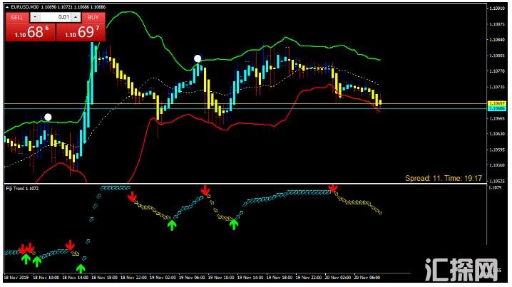 MT4 Fiji Strategy一套趋势反转 外汇交易系统下载