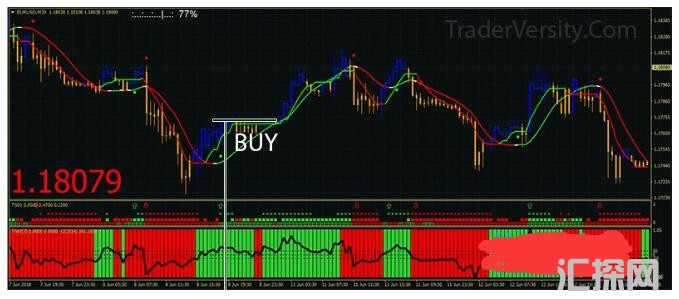 MT4 trend-squeezer-buzzer 外汇交易系统下载