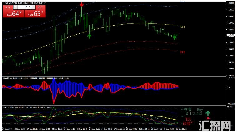 MT4 Price Position with TMA 趋势反转 外汇交易系统下载