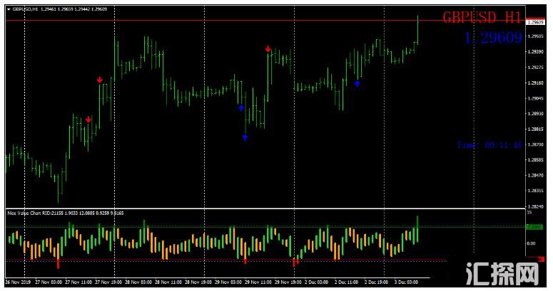 MT4 Volume Arrow 成交量交易系统 外汇交易系统下载