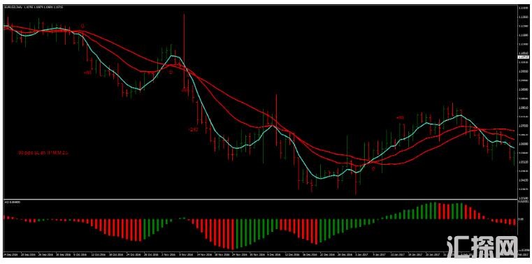 MT4 Martingale Strategy with Awesome 高效马丁 下载外汇交易系统