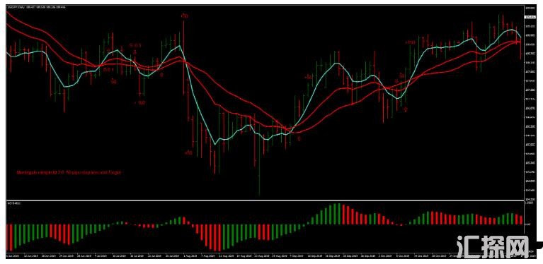 MT4 Martingale Strategy with Awesome 高效马丁 下载外汇交易系统