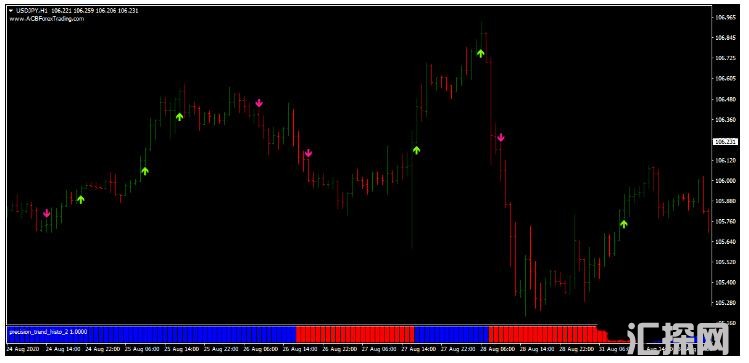 MT4 Inverse Stochastic Strategy简单的趋势跟踪 外汇交易系统下载