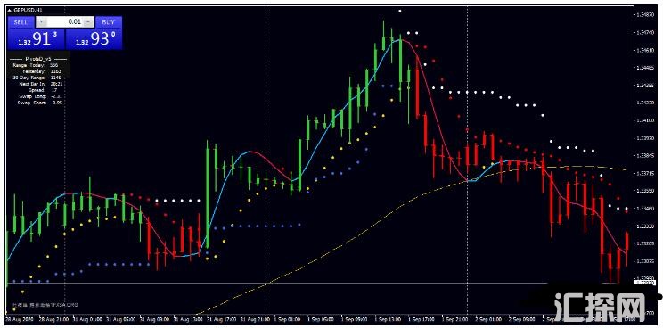 MT4 ATR Trend Strategy 经典的日内趋势跟踪 外汇交易系统下载