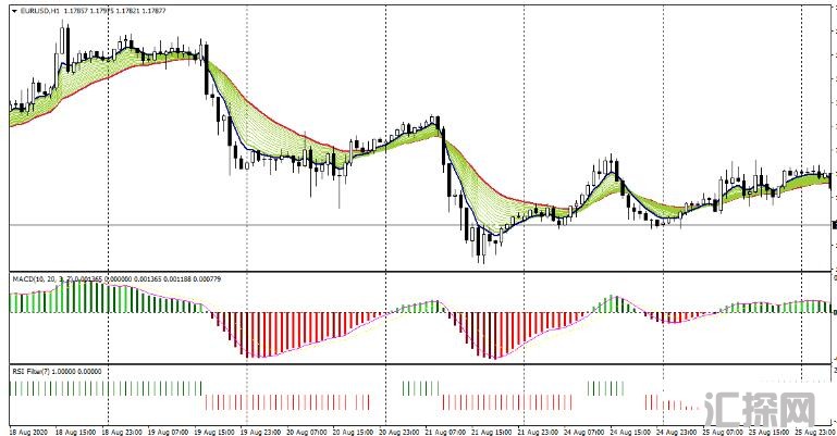 MT4 EMAs Bands with RSI filter基于EMA指标的趋势跟踪 外汇交易系统下载