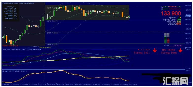 MT4 TDI with BB Trigger System 趋势 外汇交易系统下载
