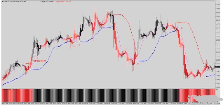 MT4 Mega Pips System趋势跟踪 外汇交易系统下载