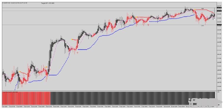 MT4 Mega Pips System趋势跟踪 外汇交易系统下载