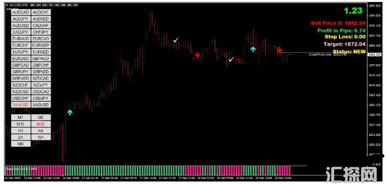 MT4 Step VMA MQ4趋势跟踪 外汇交易系统下载