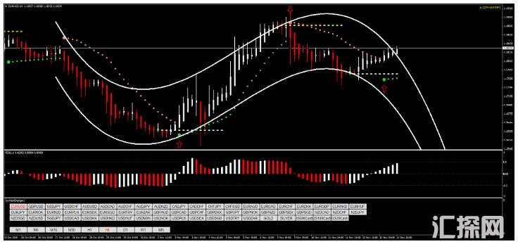 MT4 Parabolic Sar with RSX能盈利 外汇交易系统下载