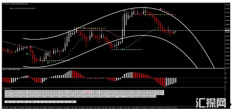 MT4 Parabolic Sar with RSX能盈利 外汇交易系统下载