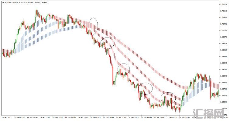 MT4 Heiken Ashi Multi Ribbon 基于均线的趋势系统 外汇交易系统下载