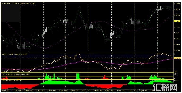 MT4 Day Trading Scalping System日内趋势 外汇交易系统下载