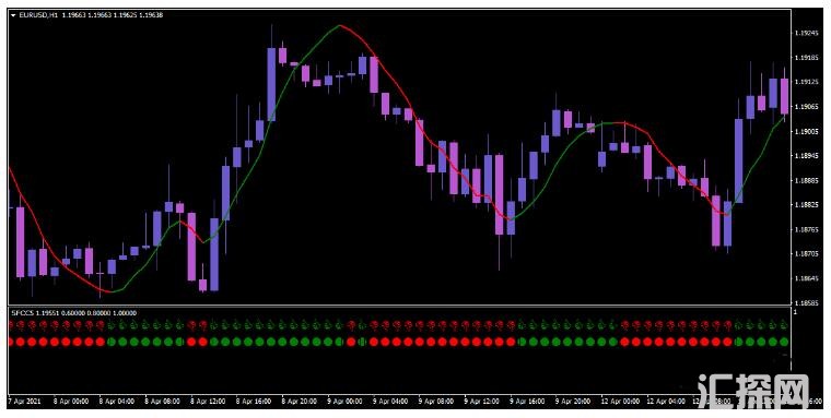 MT4 Withe Tiger Trading System 外汇交易系统下载