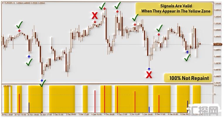 MT4 Ex Forex Simple 经典的趋势动量 外汇交易系统下载