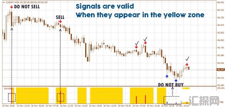 MT4 Ex Forex Simple 经典的趋势动量 外汇交易系统下载