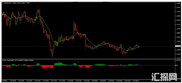 MT4 5 Min MOMO Trader 剥头皮 外汇交易系统下载。  MT4 5 Min MOMO Trader 剥头皮 外汇交易系统下载。 5 M ...