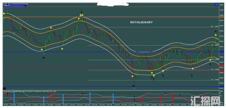 MT4 Binary Royal Strategy 趋势反转 外汇交易系统下载