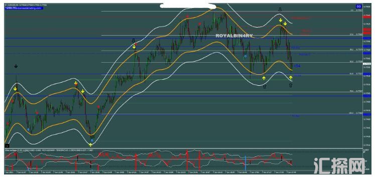 MT4 Binary Royal Strategy 趋势反转 外汇交易系统下载
