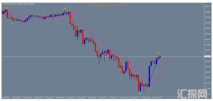 MT4 Easy Day Trading Strategy简单的日内 外汇交易系统下载