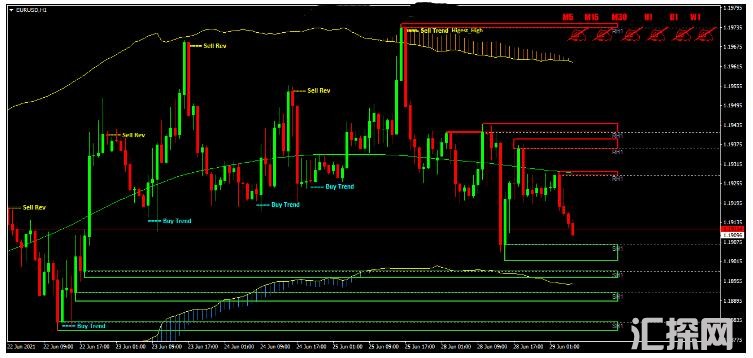 MT4 Verified Profit System 裸K价格行为趋势 外汇交易系统下载