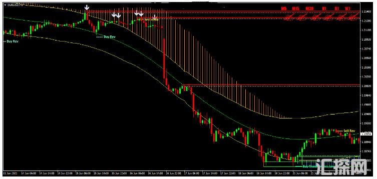 MT4 Verified Profit System 裸K价格行为趋势 外汇交易系统下载