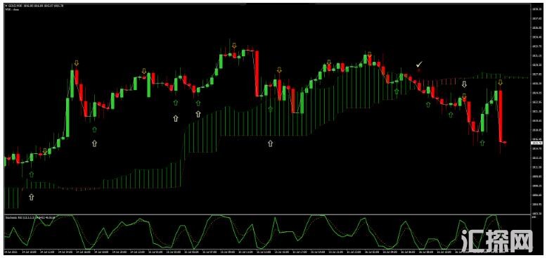 MT4 基于日本云图和RSI的趋势动量 外汇交易系统下载