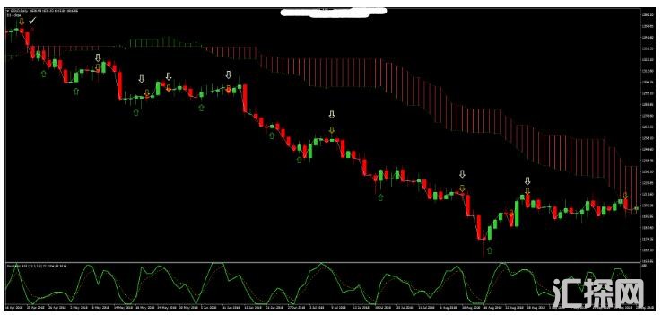 MT4 基于日本云图和RSI的趋势动量 外汇交易系统下载
