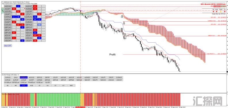 MT4 Ichimoku with Fibonacci breakout levels 趋势跟踪 外汇交易系统下载